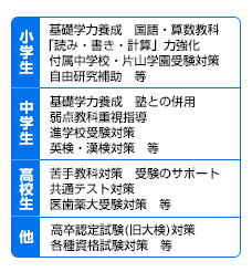 多様なニーズにお応えします